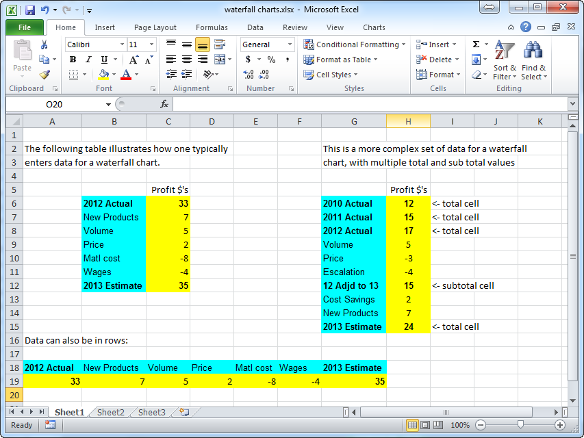 Waterfall Chart Creator For Microsoft Excel