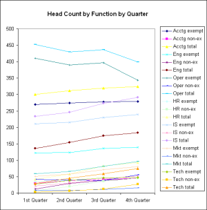 Multi line chart