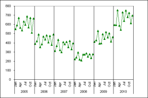 panel chart